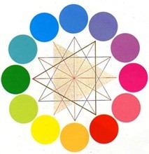 Cercle chromatique