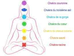 Les chakras