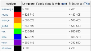 Longueur d onde