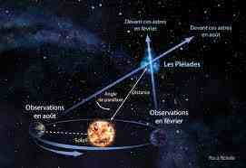 Pleiades 1